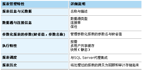 SQL Server Reporting Services ������ͼ����