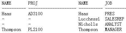 sql����:���ӣ�ͼ����