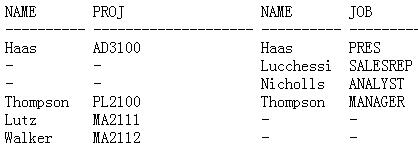 sql����:���ӣ�ͼ�ߣ�