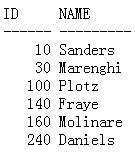 SQL����:�ü����������ϲ�ѯ��ͼ����
