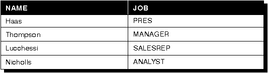 sql����:���ӣ�ͼ����