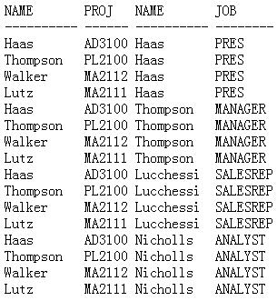 sql����:���ӣ�ͼ����