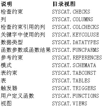 SQL入门:目录视图的介绍(图二)