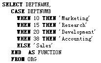 SQL����:��������ʽ��ͼһ��
