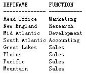 SQL����:��������ʽ��ͼ����