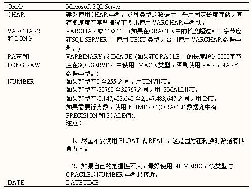 ��ORACLE��SQL SERVER��ʱǨ����ҵ�������ʵ�֣�ͼ����