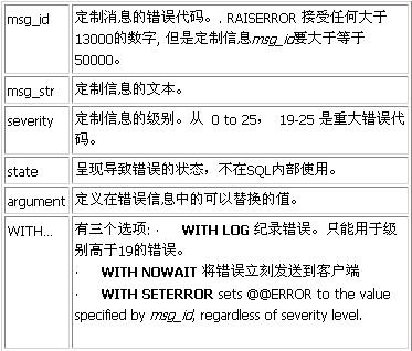 在SQL Server的存储过程中处理错误