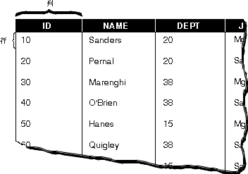 SQL����:��