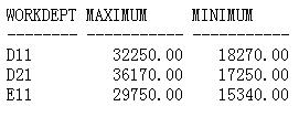 SQL����:���飨ͼ����