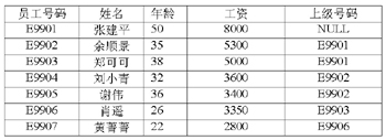用SQL实现树的查询(图一)