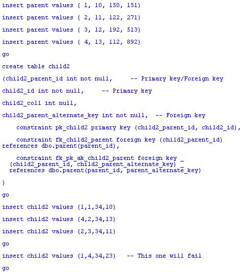 SQL���ɣ�Ψһ��Լ����ͼ����