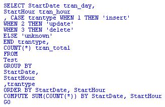 SQL���ɣ�����������Сʱ����Ĳ�ѯ��ͼ����