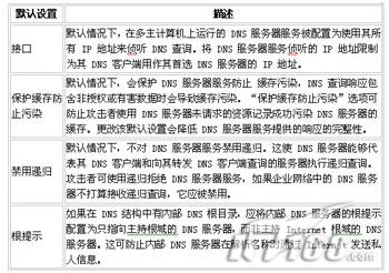 资深网管教你如何操作DNS最安全(图)(图二)
