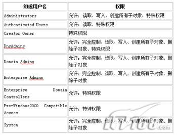 资深网管教你如何操作DNS最安全(图)(图三)