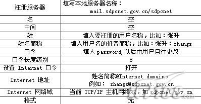 Domino邮件系统运行维护精解1(图)(图五)