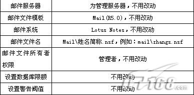 Domino邮件系统运行维护精解1(图)(图七)