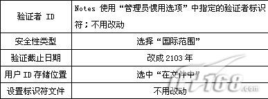 Domino邮件系统运行维护精解1(图)(图九)