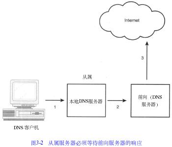 DNS专题(3)---域名服务器的类型③(图二)