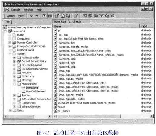 DNSר��(7)---��̬DNS�ͻĿ¼��