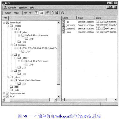 DNSר��(7)---��̬DNS�ͻĿ¼�ޣ�ͼһ��