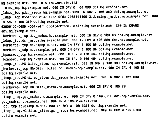 DNSר��(7)---��̬DNS�ͻĿ¼�ޣ�ͼ����