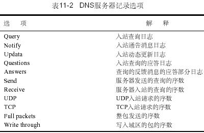 DNS专题(11)---配置Windows DNS服务器③(图二)