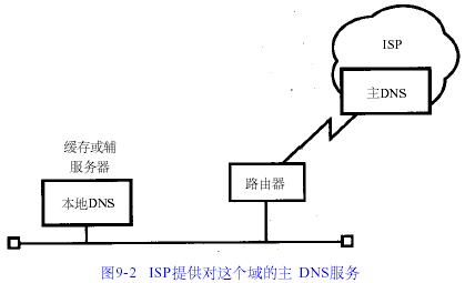 DNSר��(9)---���DNS�������ڣ�ͼ����