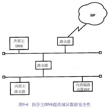 DNSר��(9)---���DNS�������ۣ�ͼһ��