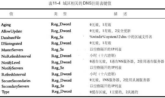 DNS专题(11)---配置windows DNS服务器⑦(图三)