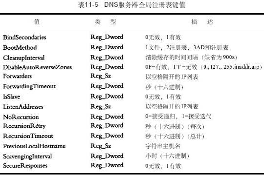 DNS专题(11)---配置windows DNS服务器⑦(图四)