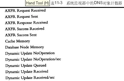 DNSר��(11)---����Windows DNS�������ޣ�ͼ����