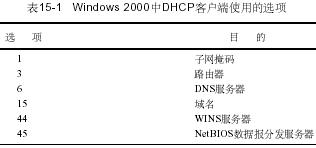 DNSר��(15)---<STRONG><A href=