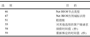 DNS专题(15)---Windows DHCP服务①(图二)