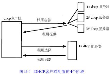 DNS专题(15)---Windows DHCP服务①(图三)