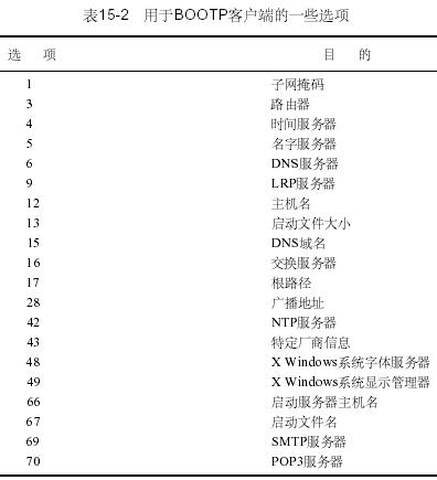 DNS专题(15)---Windows DHCP服务⑤(图三)
