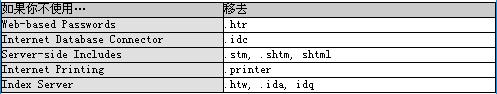 小技巧:建立相对安全的IIS服务器(图四)