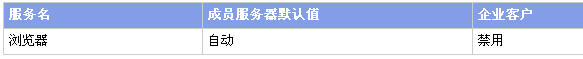 Windows 2003安全指南之强化证书服务服务器(图五)