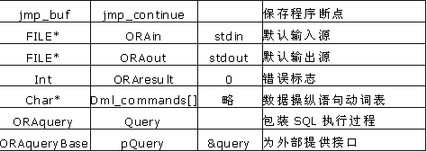 用动态SQL方法4连接 Oracle 的实现(图一)