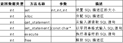 用动态SQL方法4连接 Oracle 的实现(图二)