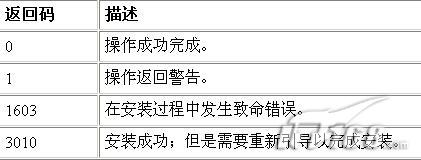 Windows平台下DB2数据库安装全图解(图四)