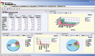 SQL Server 2005方案:商务智能解决方案(图一)