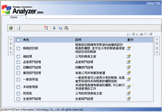 SQL Server 2005方案:商务智能解决方案(图二)