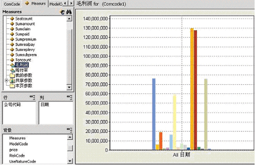 SQL Server 2005����������ҵBI�������(ͼ)��ͼ����