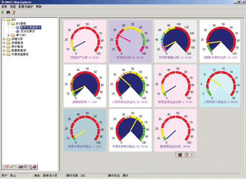 SQL Server 2005方案:上市公司财务指标预警系统(图二)