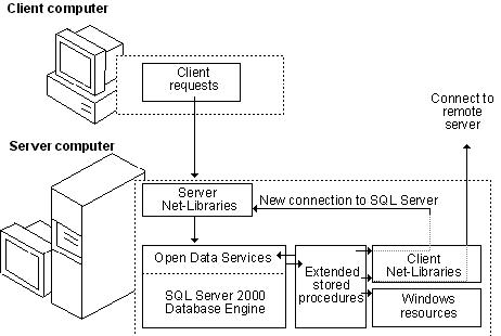 ��ν�����ȫ��MSSQL Server�������˺ţ�ͼһ��