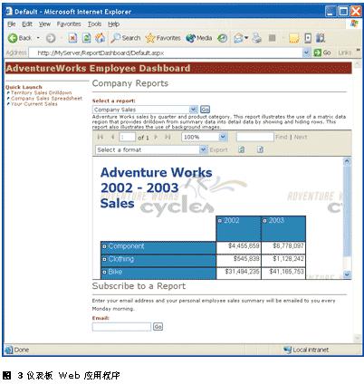 �� SQL Server��Ӧ�ó��������û��Ѻõı�����ͼ����