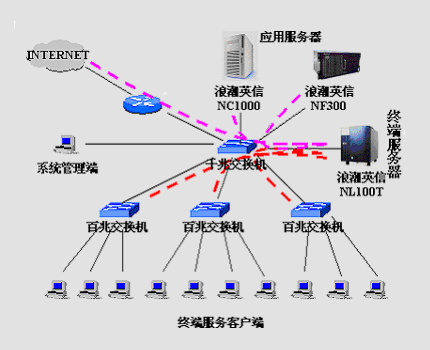 �˳�WIN2000SERVER�ն˷����<STRONG><A href=