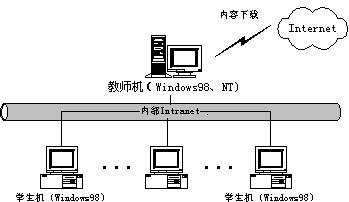 虚拟Internet教室(Bayi.web)