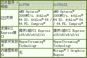 SiS756与SiS966服务器芯片组发布(图二)