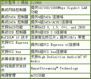 SiS756与SiS966服务器芯片组发布(图三)